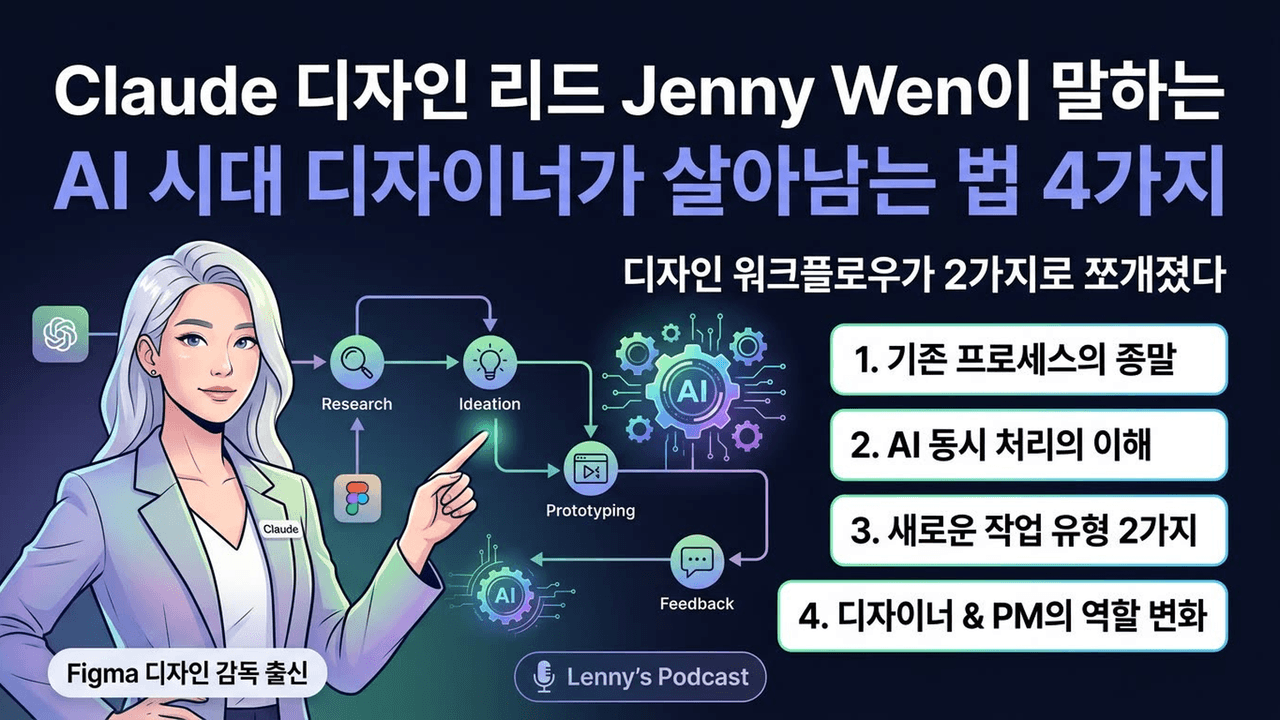 Dario Amodei AI 인사이트 코딩 자동화와 인간 경쟁력 재정의