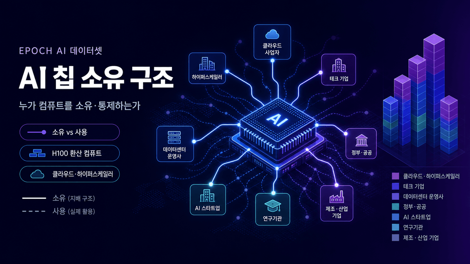 Data on AI Chip Owners