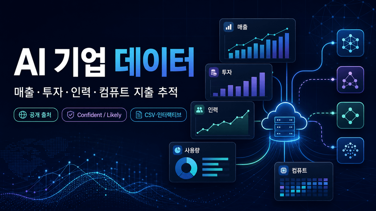 Data on AI Companies