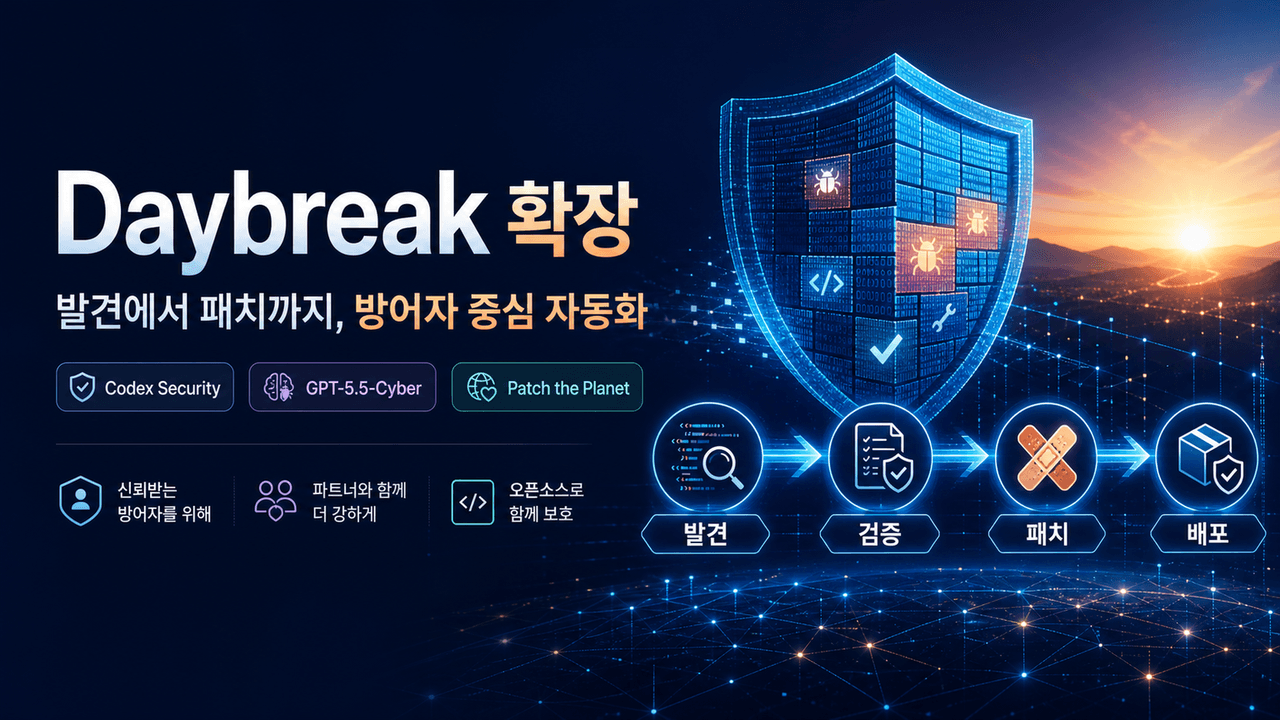 Daybreak: Tools for securing every organization in the world