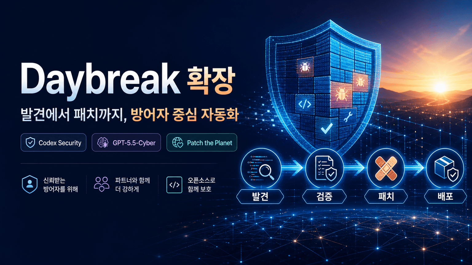 Daybreak: Tools for securing every organization in the world