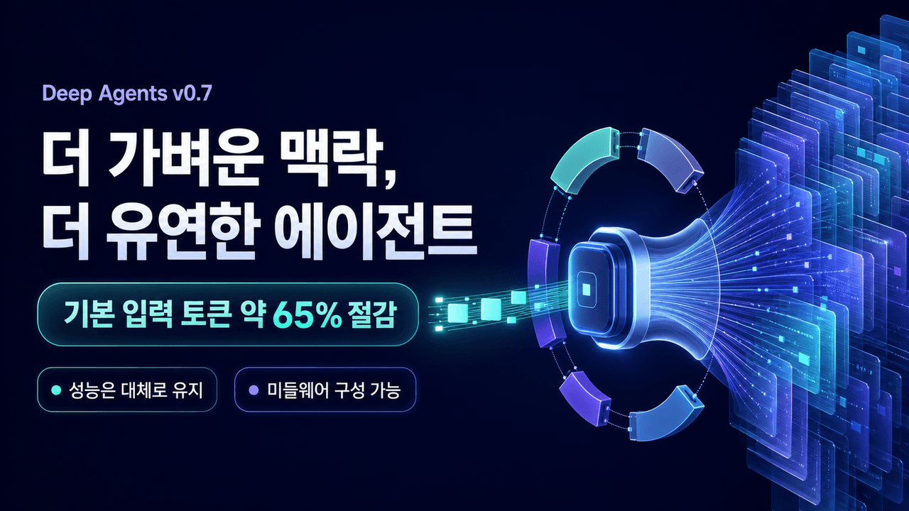 Deep Agents v0.7