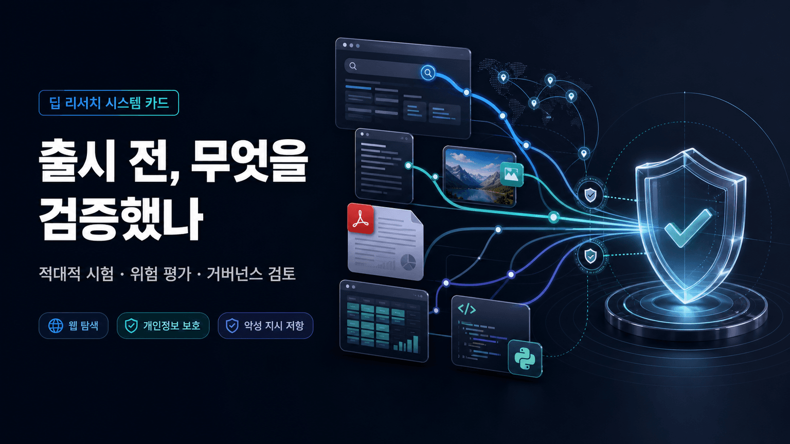 Deep research System Card