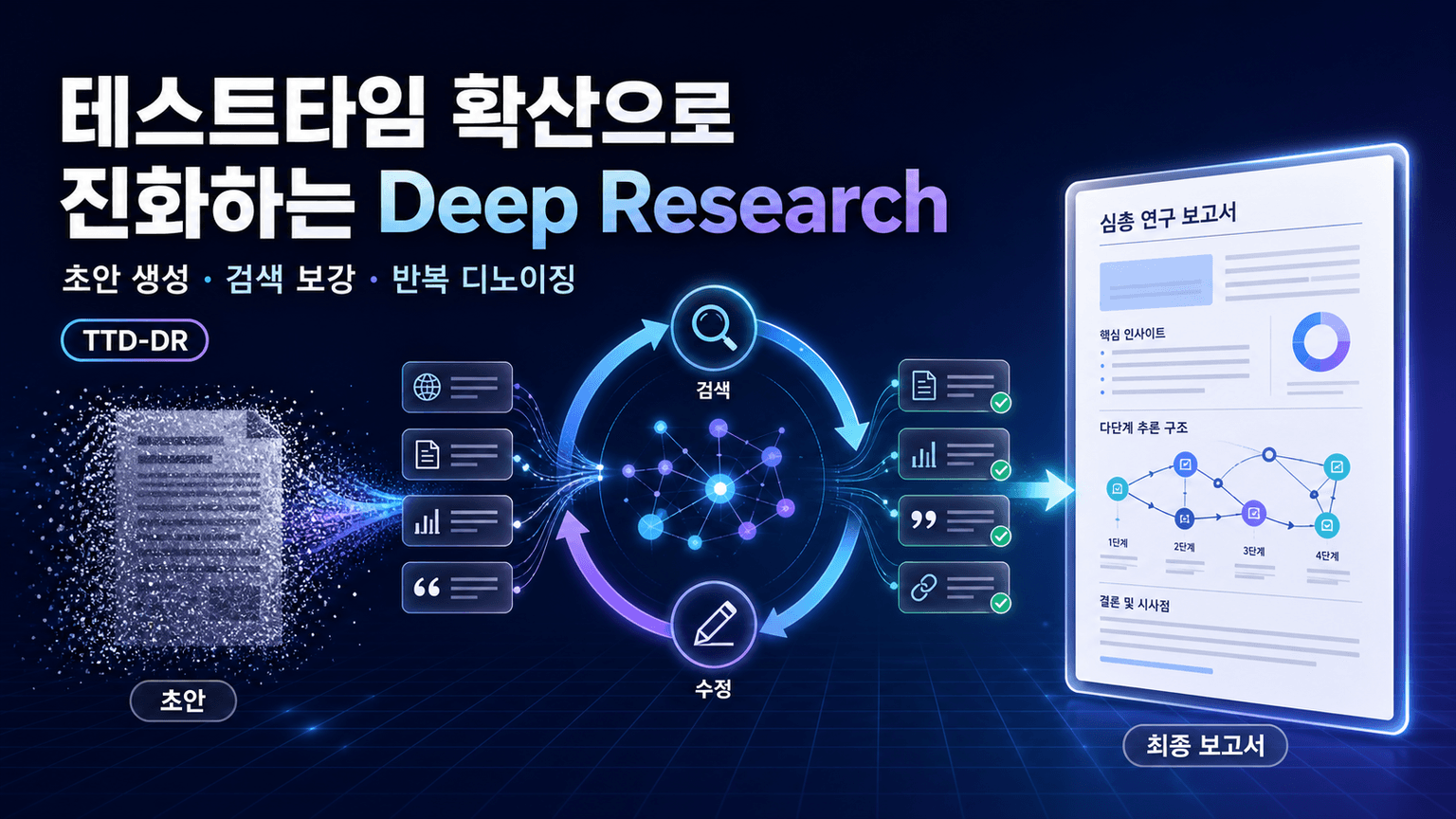 Deep researcher with test-time diffusion