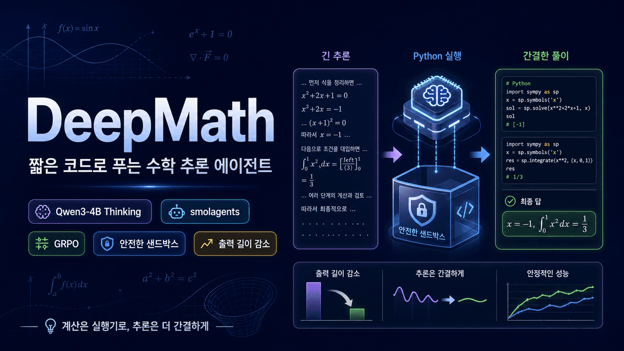 DeepMath: A lightweight math reasoning Agent with smolagents