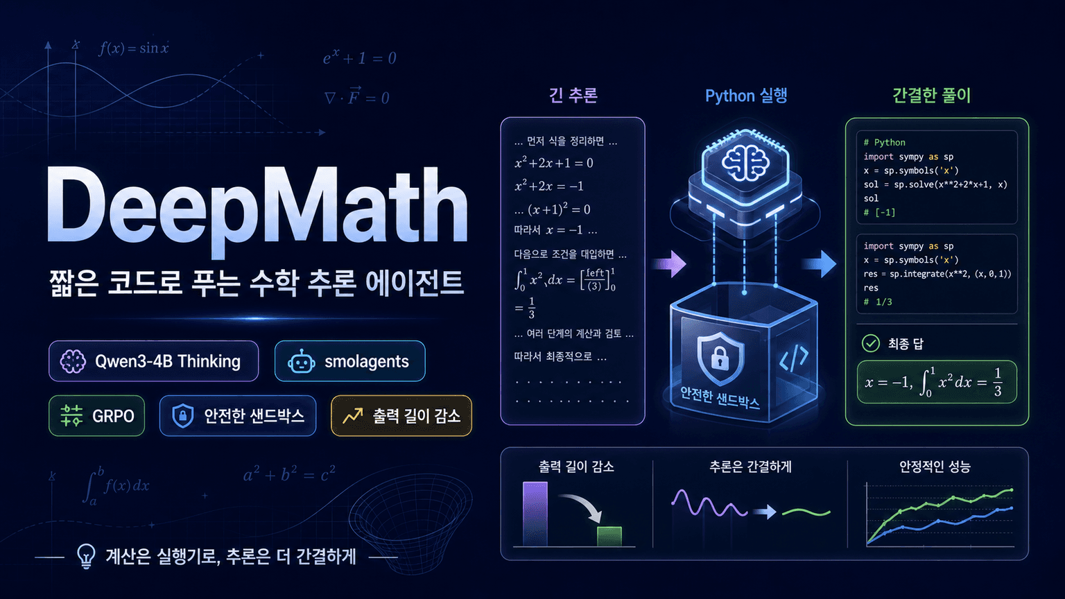 DeepMath: A lightweight math reasoning Agent with smolagents