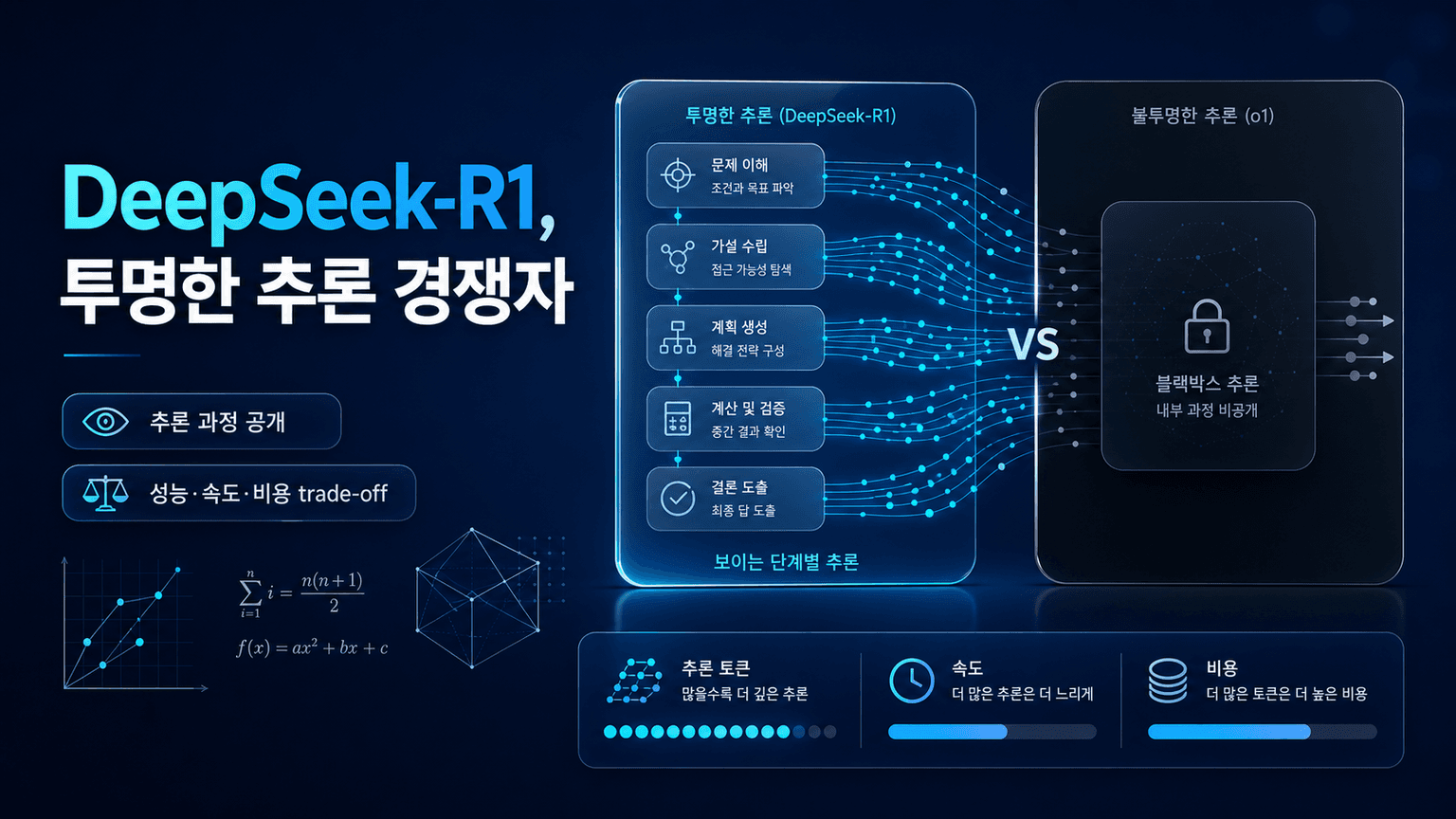 DeepSeek-R1, A Transparent Challenger to OpenAI o1