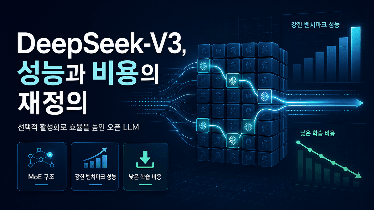 DeepSeek-V3 Redefines LLM Performance and Cost Efficiency