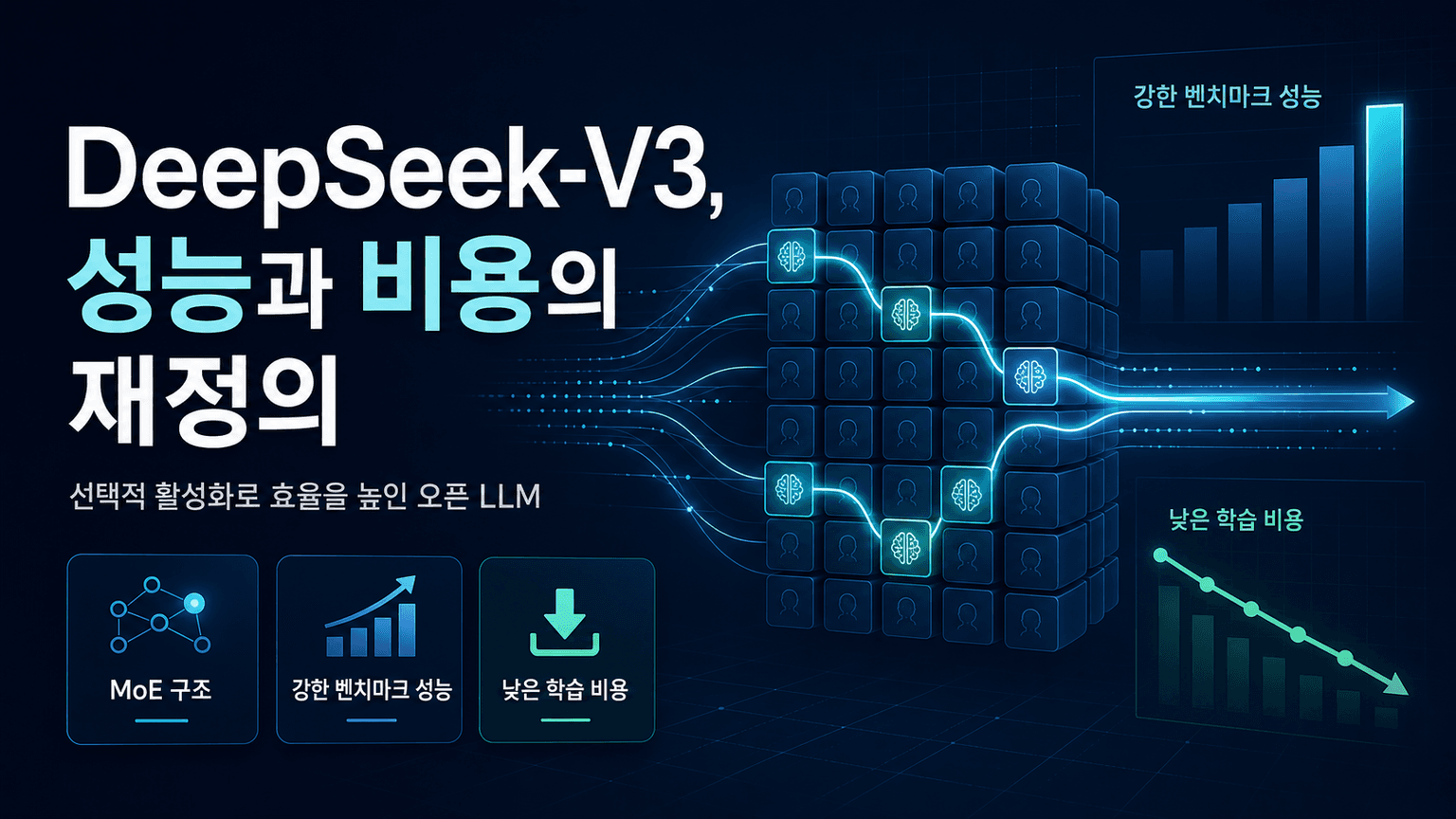 DeepSeek-V3 Redefines LLM Performance and Cost Efficiency