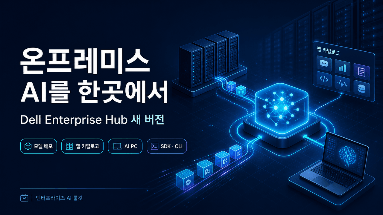 Dell Enterprise Hub is all you need to build AI on premises