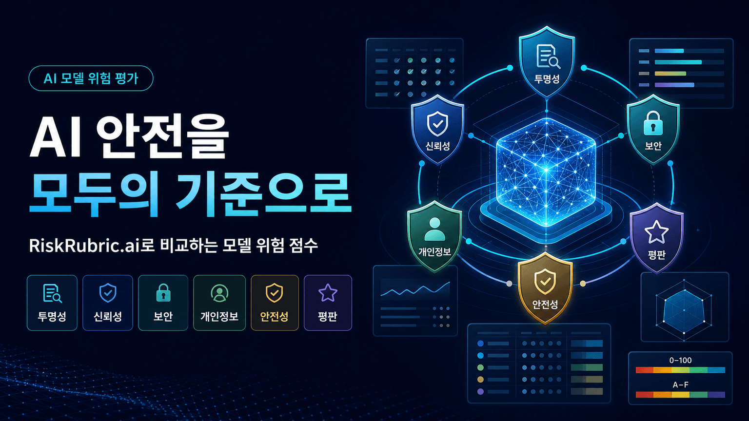 Democratizing AI Safety with RiskRubric.ai