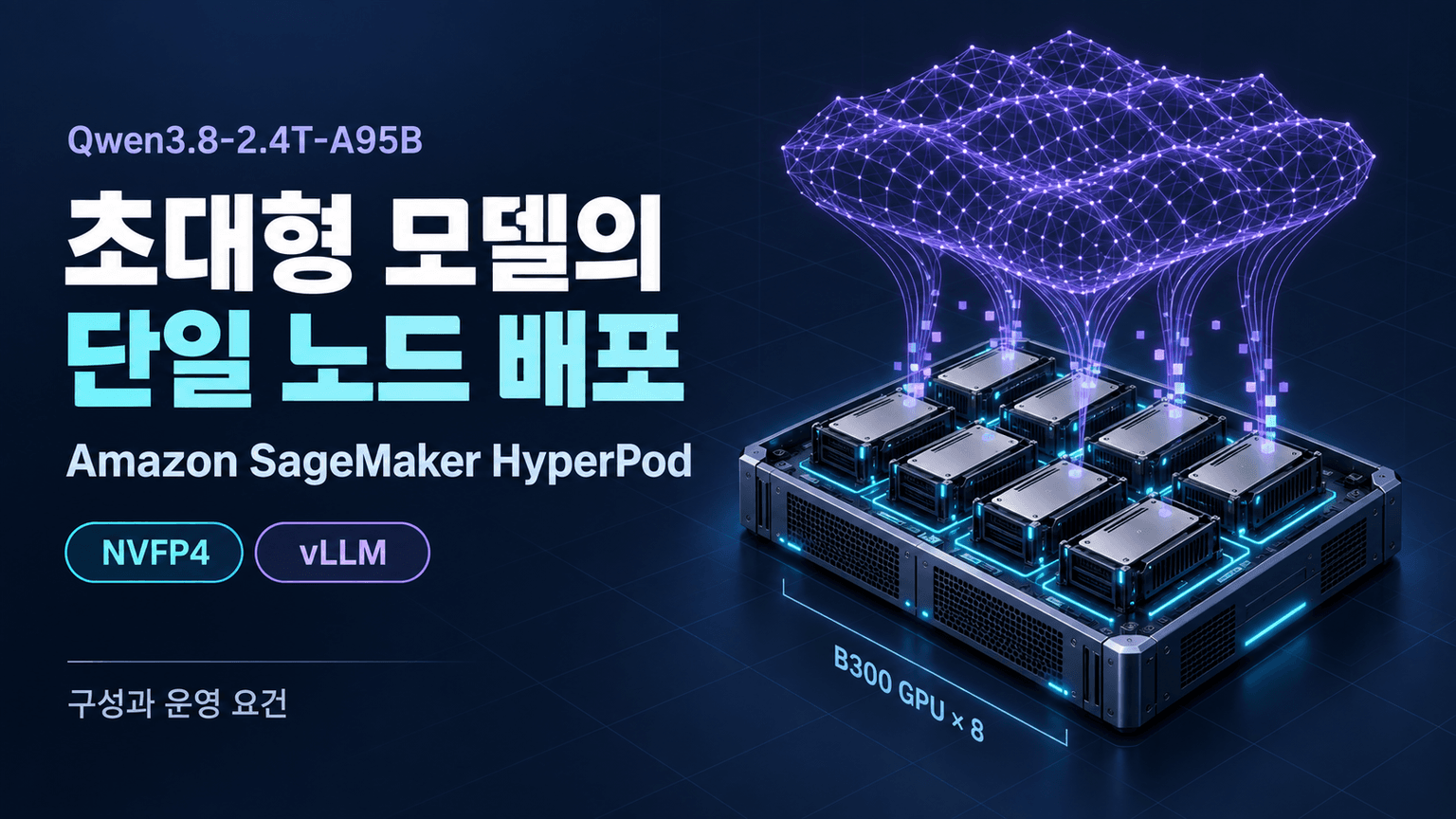 Deploying Qwen3.8-2.4T-A95B on Amazon SageMaker HyperPod with vLLM