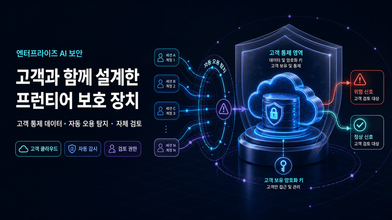 Developing Enterprise Frontier Safeguards with our customers