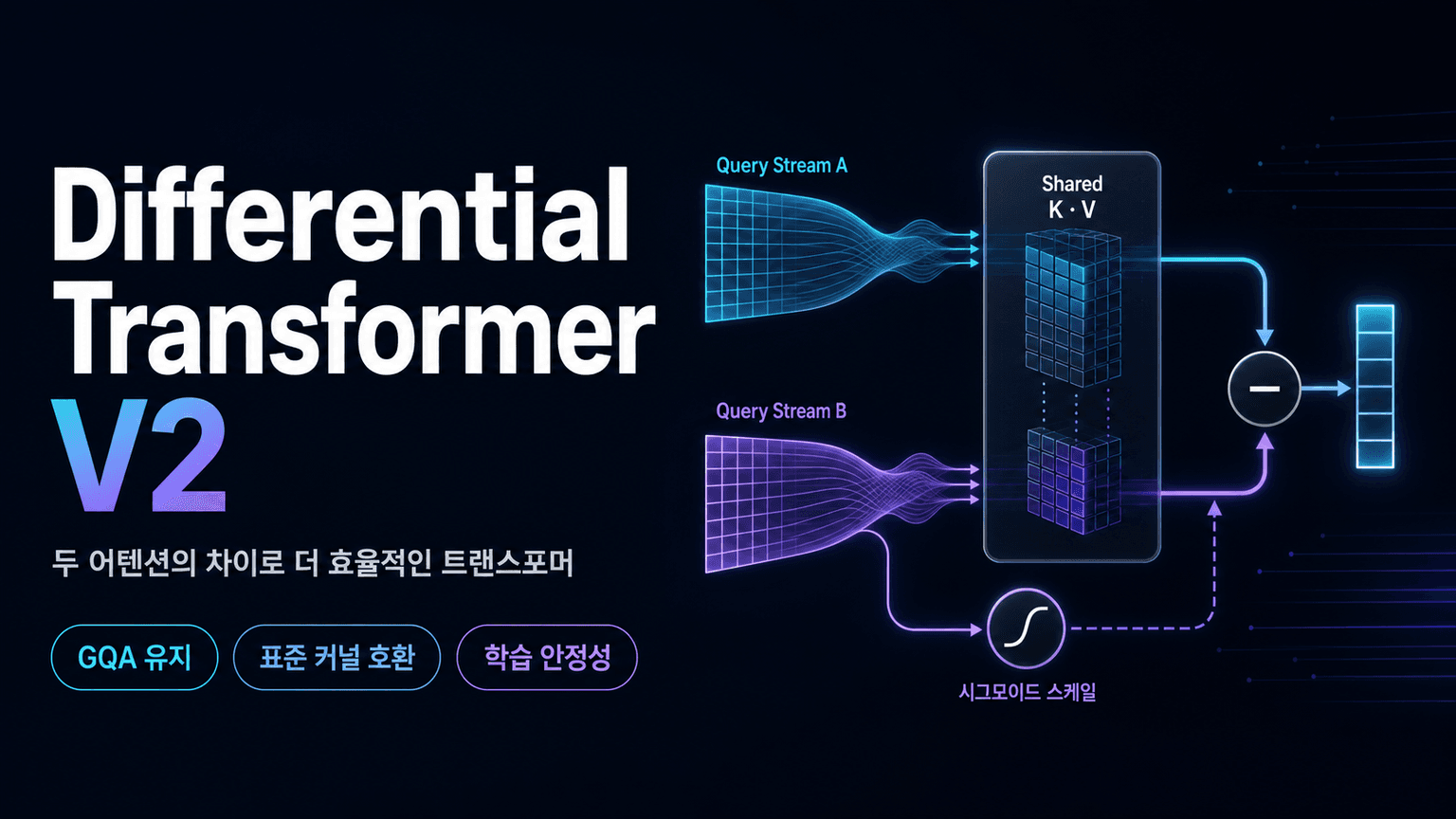 Differential Transformer V2