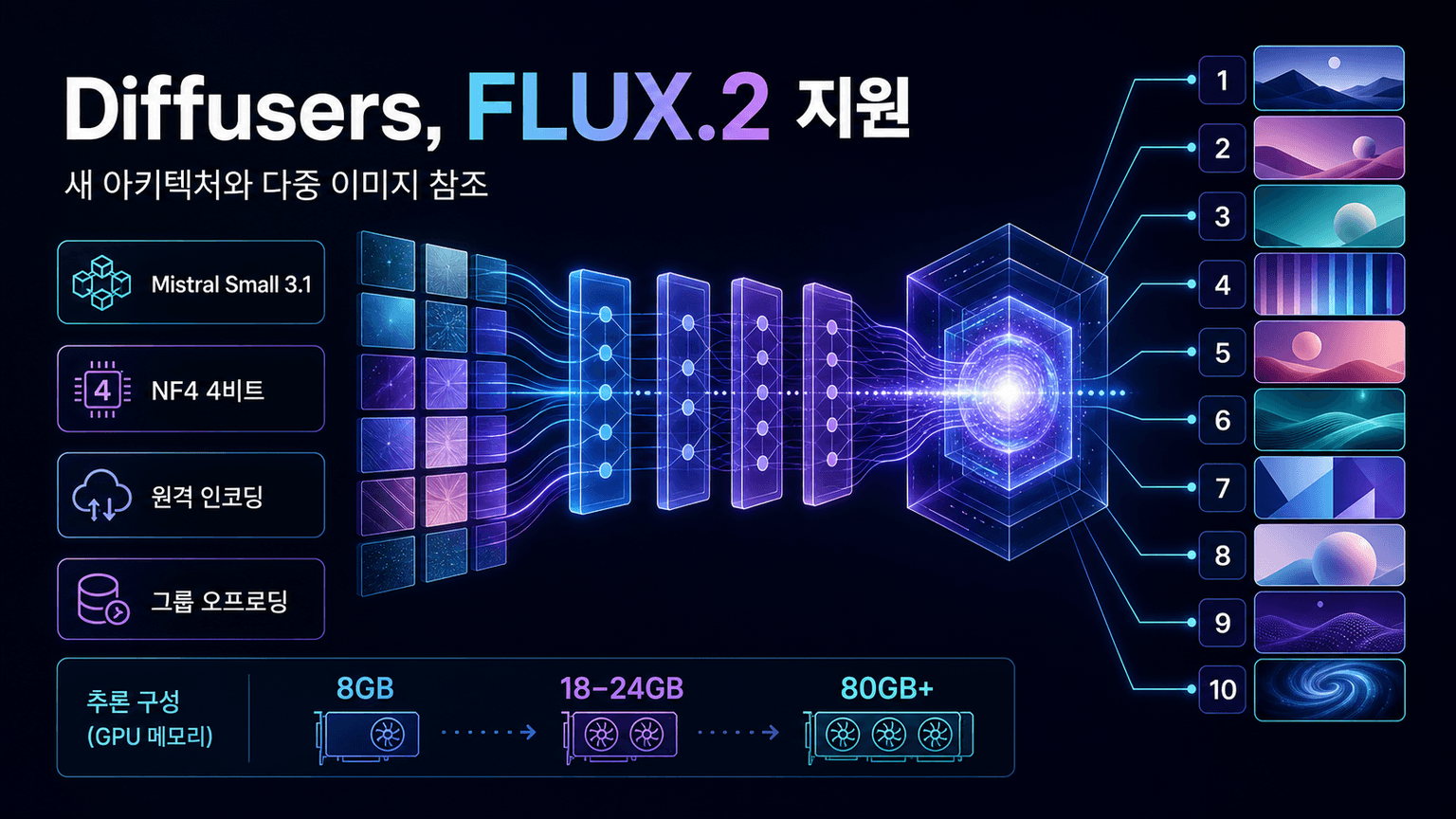 Diffusers welcomes FLUX-2