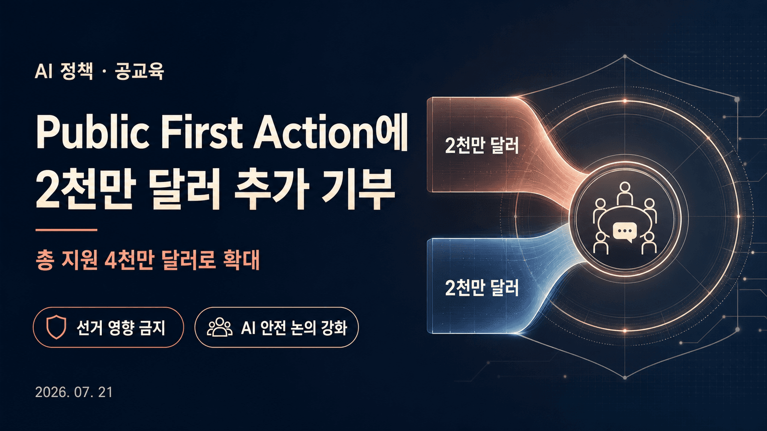 Donating another $20 million to Public First Action