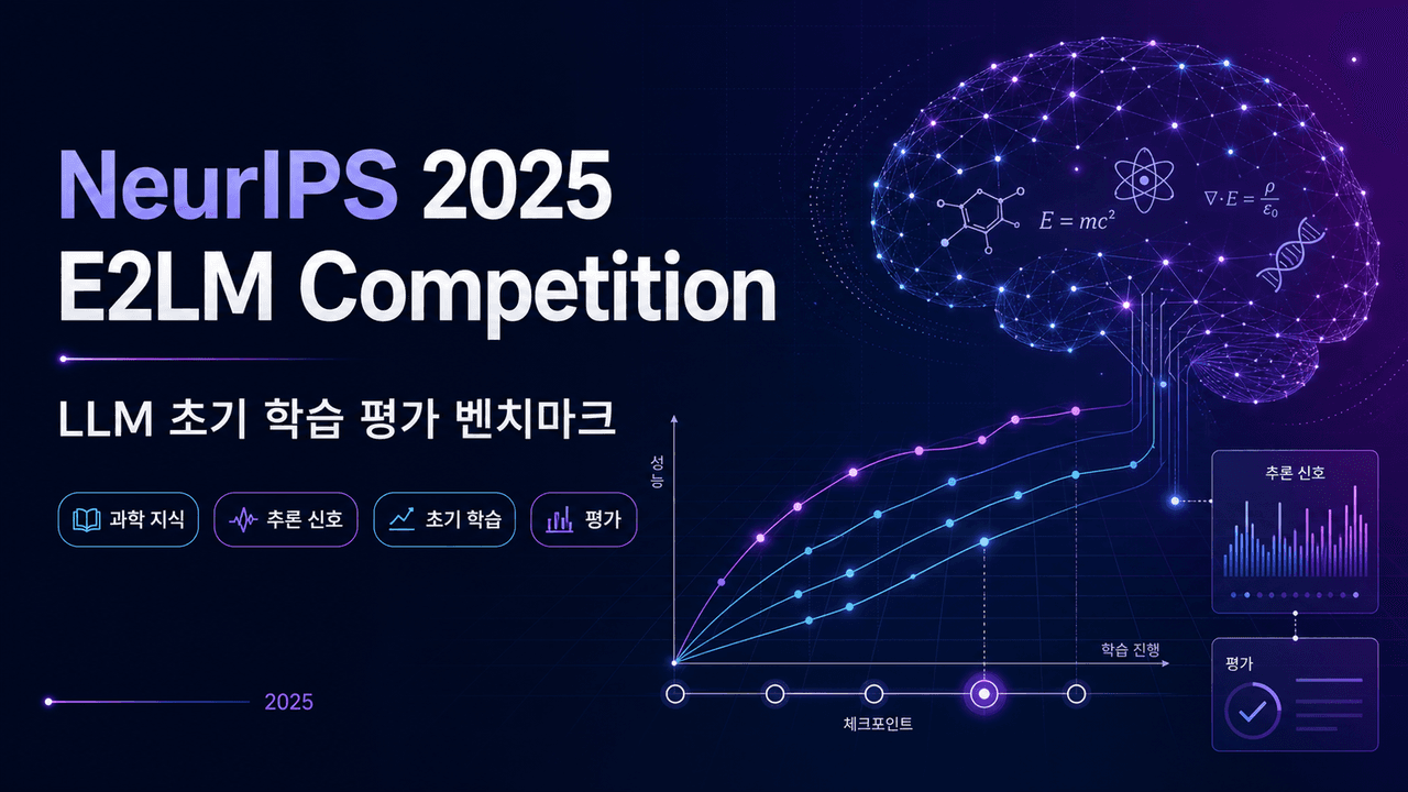 Announcing NeurIPS 2025 E2LM Competition: Early Training Evaluation of Language Models