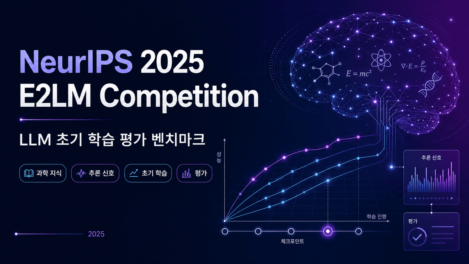 Announcing NeurIPS 2025 E2LM Competition: Early Training Evaluation of Language Models