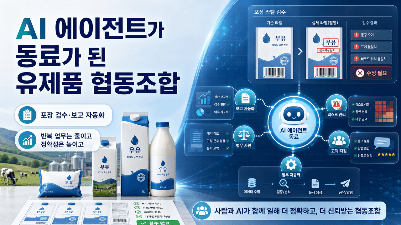 A Costa Rican dairy cooperative turns AI agents into coworkers