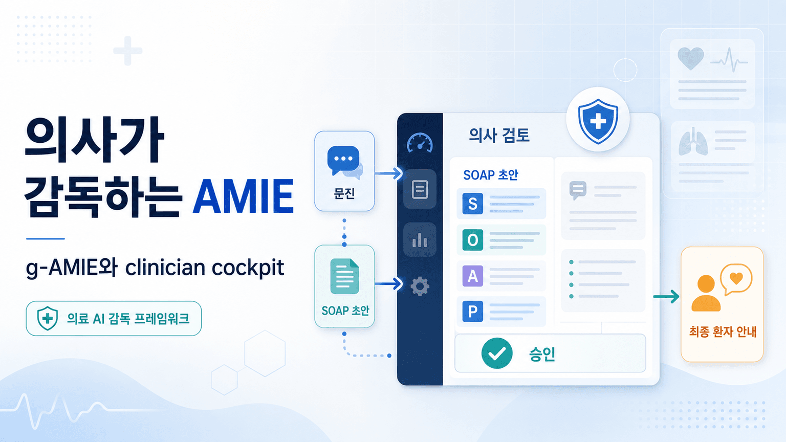 Enabling physician-centered oversight for AMIE