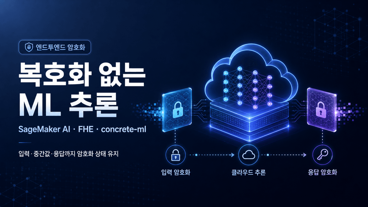 End-to-end encrypted ML inference with Amazon SageMaker AI and FHE