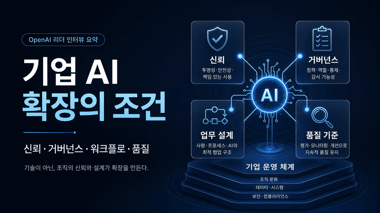 How enterprises are scaling AI