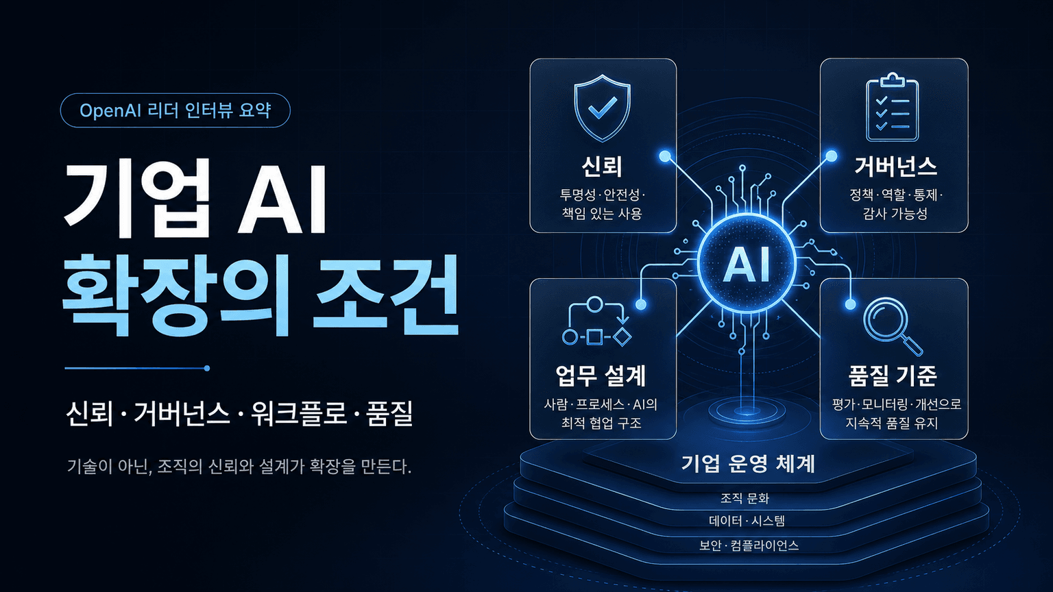 How enterprises are scaling AI
