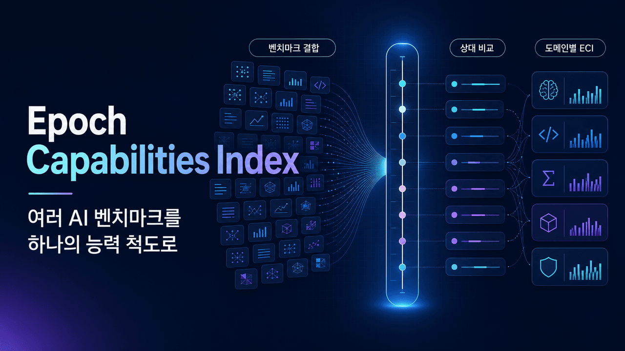 Epoch Capabilities Index