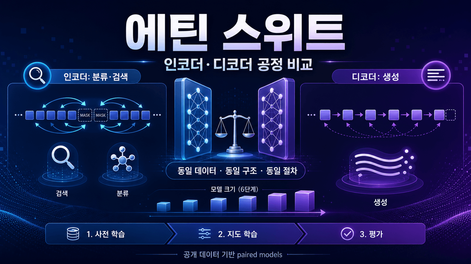 Ettin Suite: SoTA Paired Encoders and Decoders