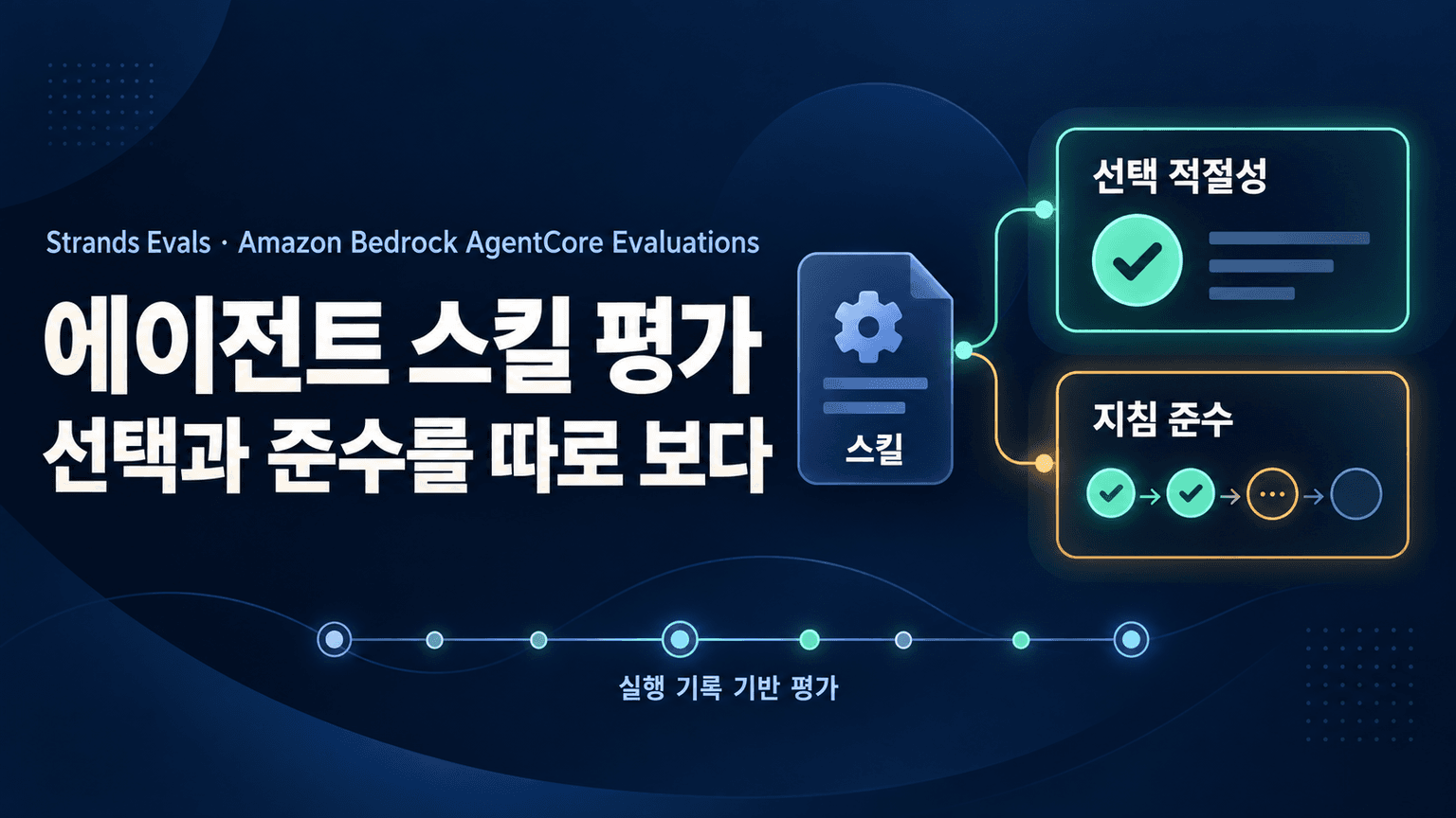 Evaluate skill-equipped agents with Strands Evals and Amazon Bedrock AgentCore