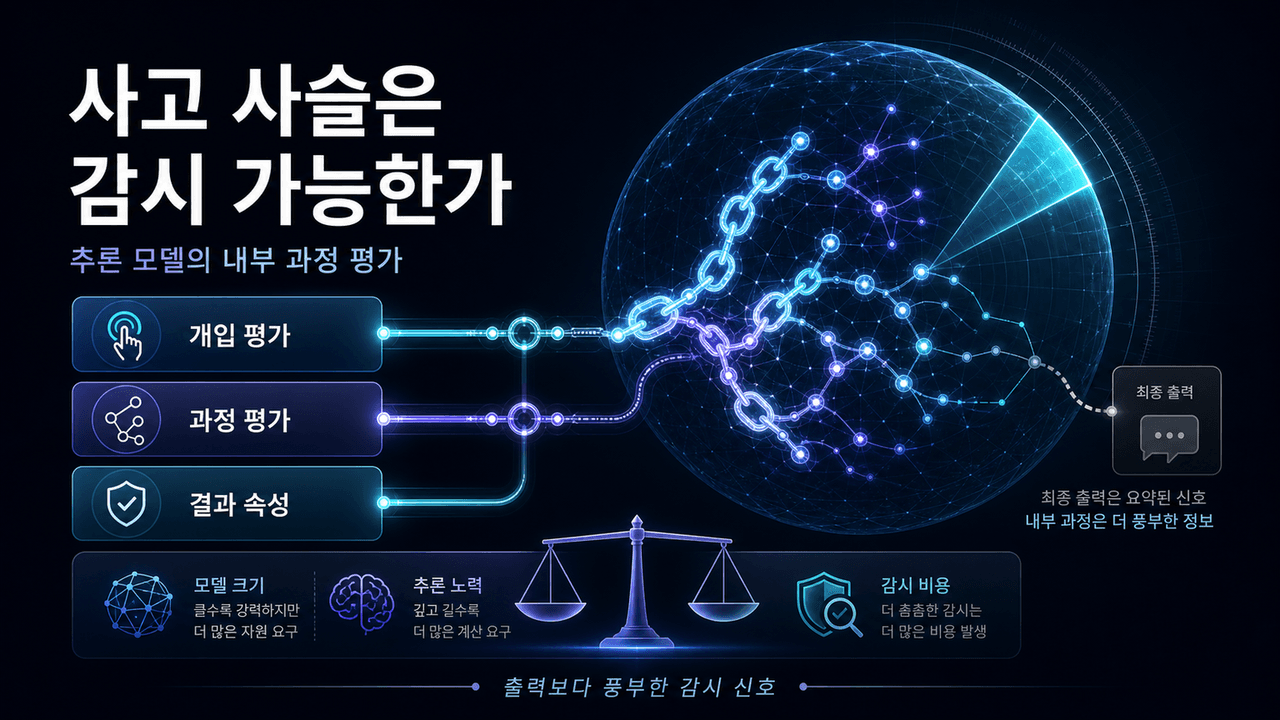 Evaluating chain-of-thought monitorability