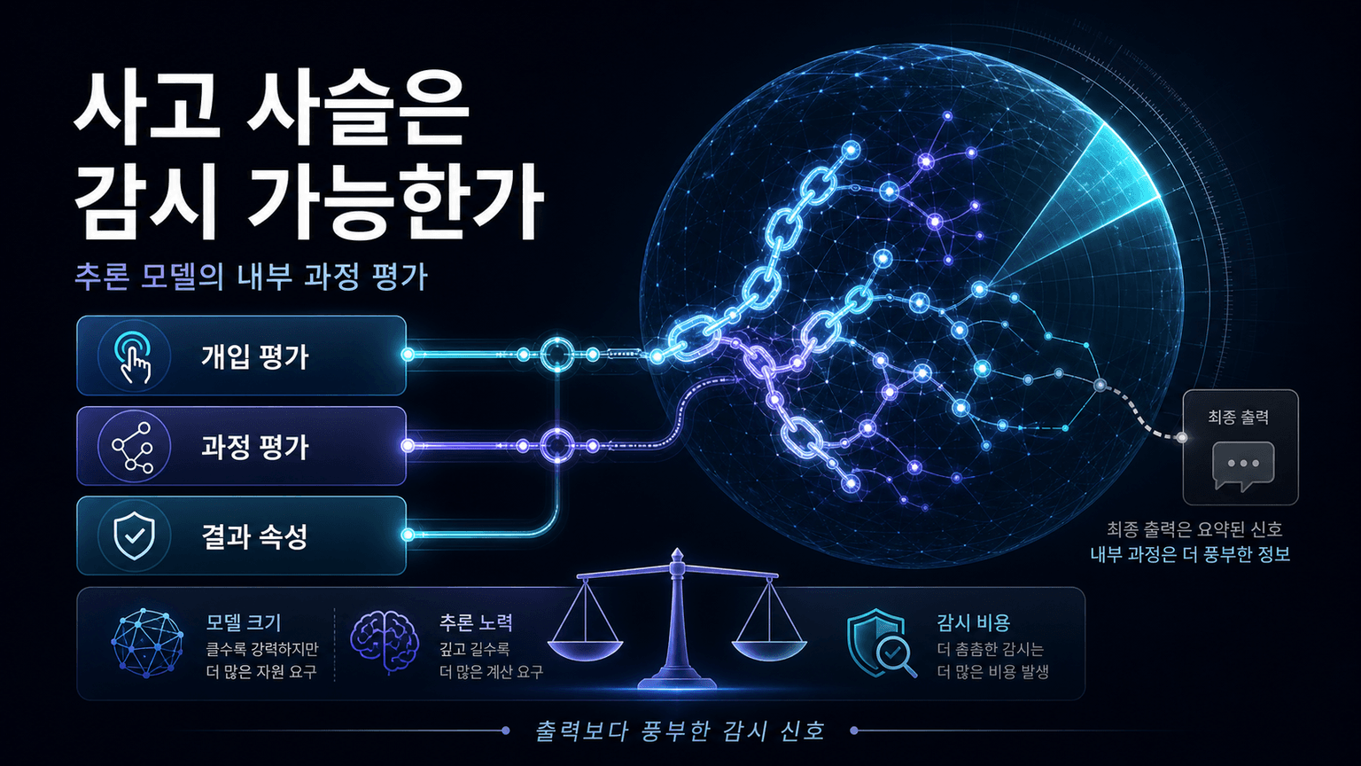 Evaluating chain-of-thought monitorability