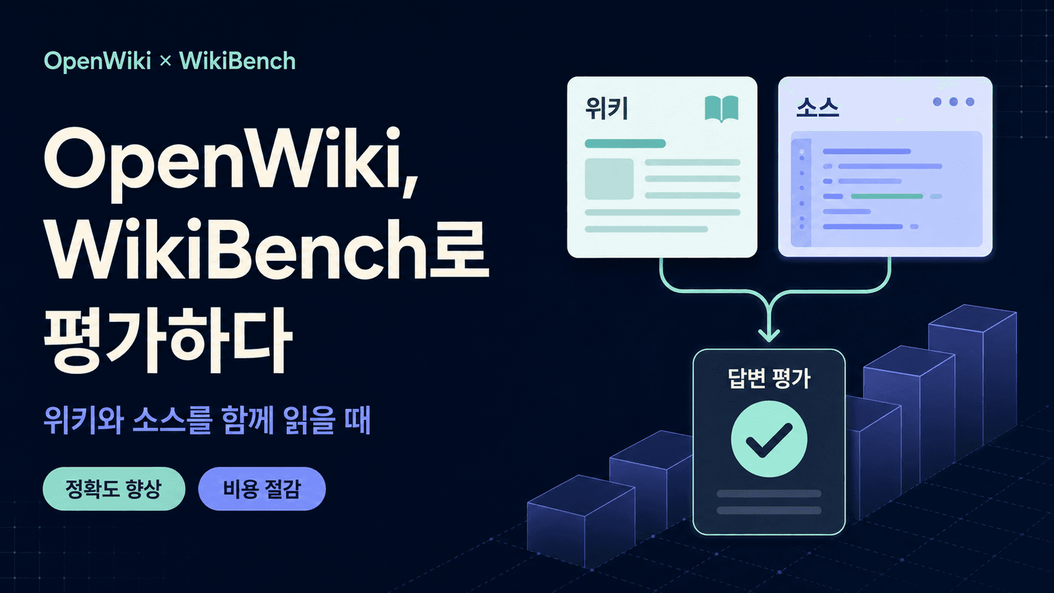 Evaluating OpenWiki with WikiBench