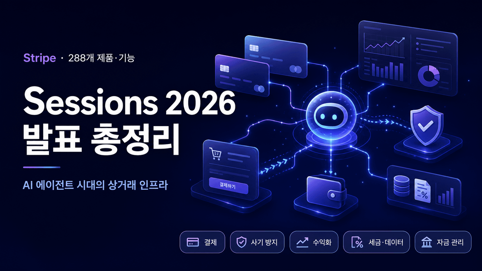 Everything we announced at Sessions 2026