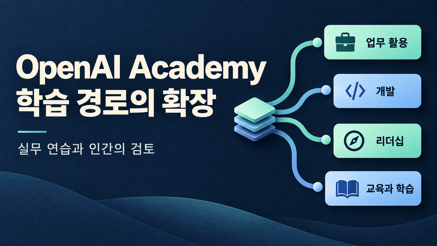 Expanding OpenAI Academy with new learning paths
