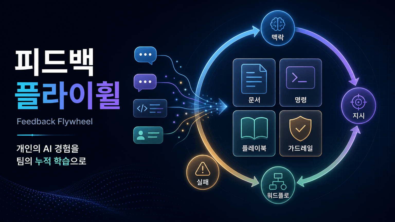 Feedback Flywheel