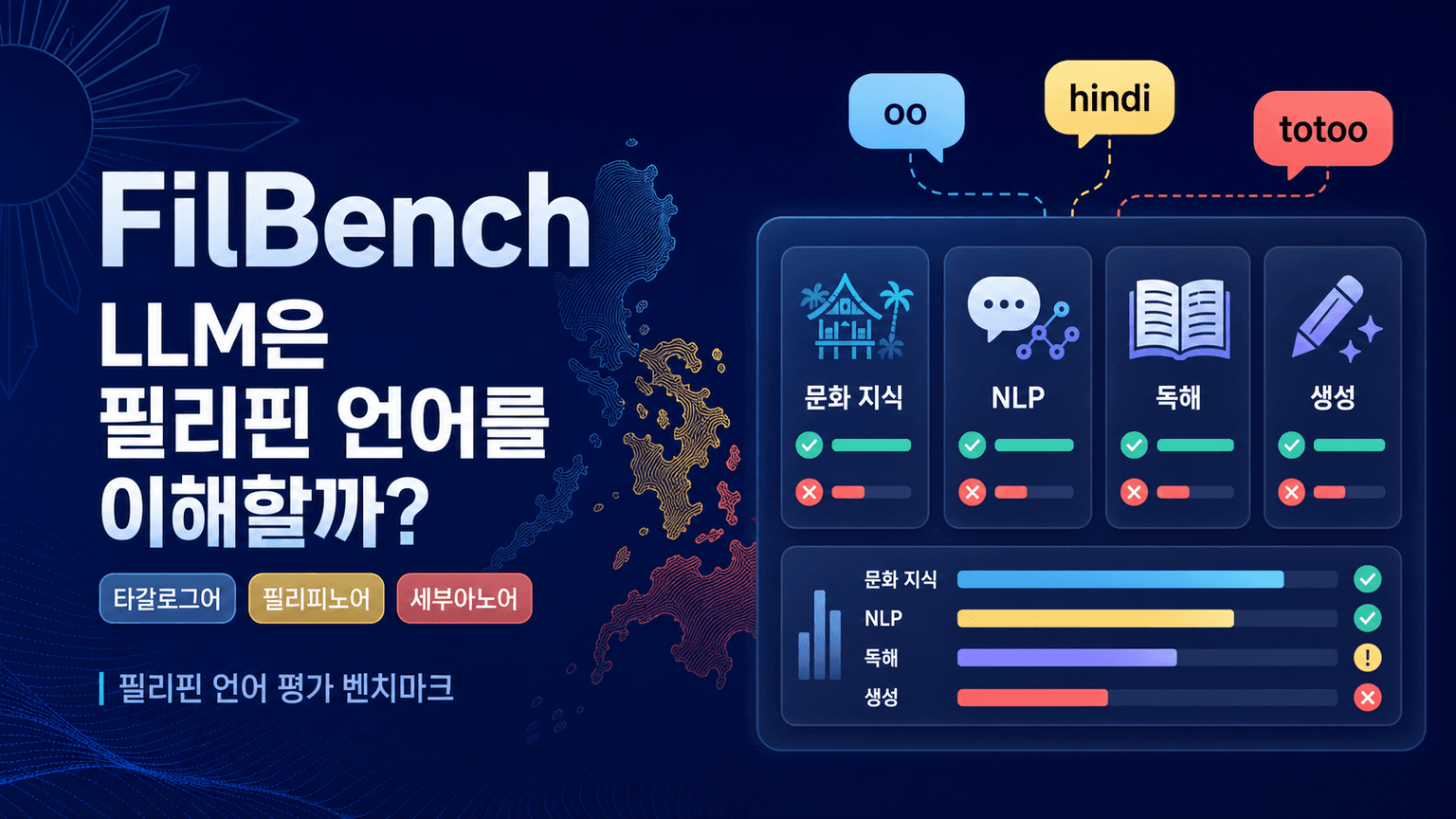 🇵🇭 FilBench - Can LLMs Understand and Generate Filipino?
