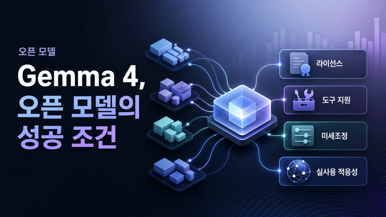 Gemma 4 and what makes an open model succeed