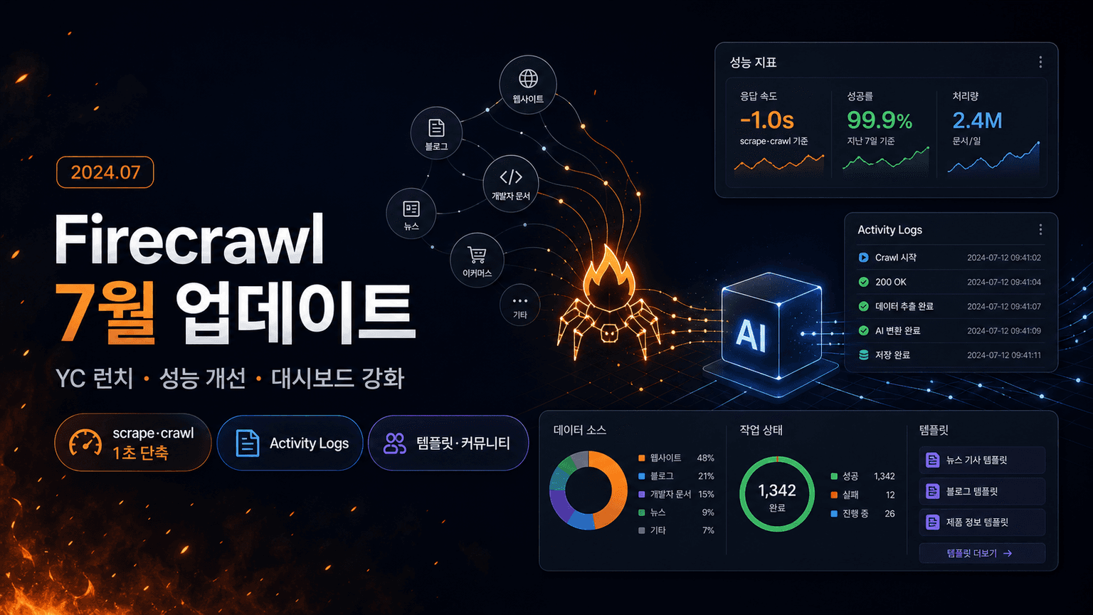 Firecrawl July 2024 Updates