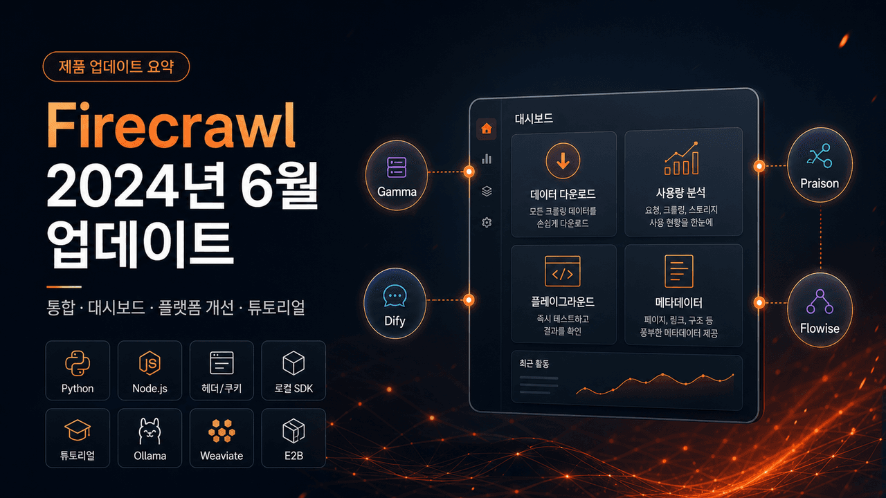 Firecrawl June 2024 Updates