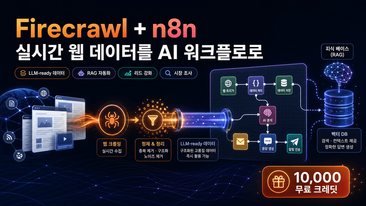 Firecrawl + n8n: Bring Real-Time Web Data Into Your AI Workflows