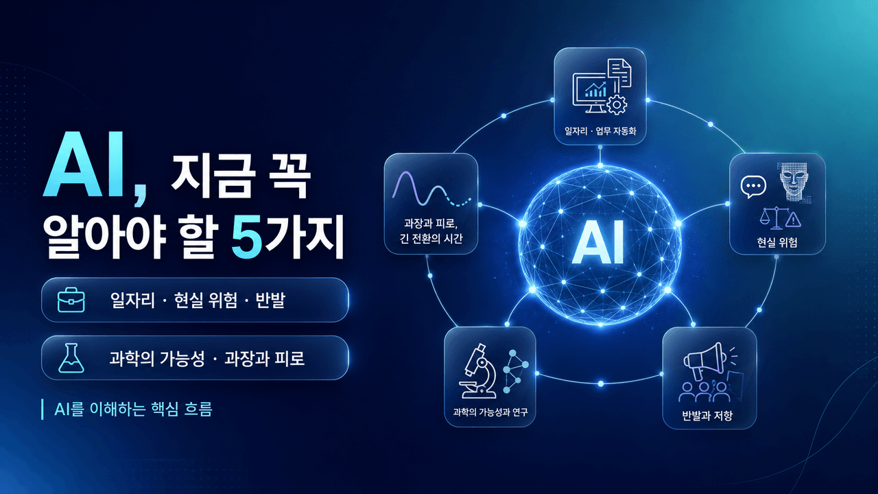 Five things you need to know about AI