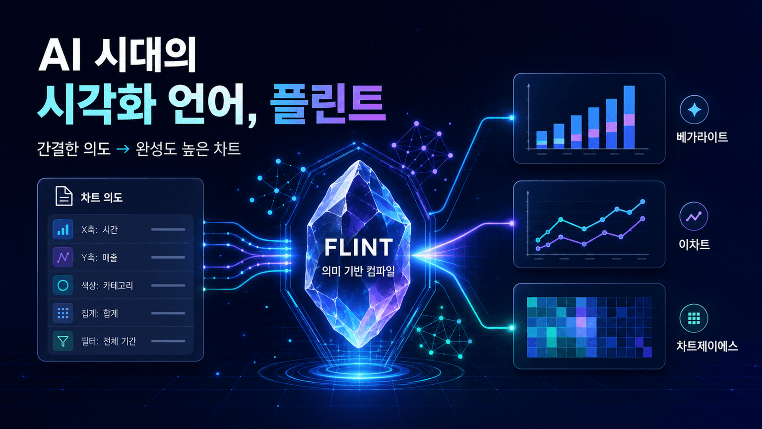 Flint: A visualization language for the AI era - Microsoft Research