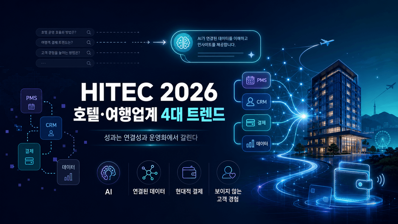 Four travel and hospitality trends from HITEC 2026