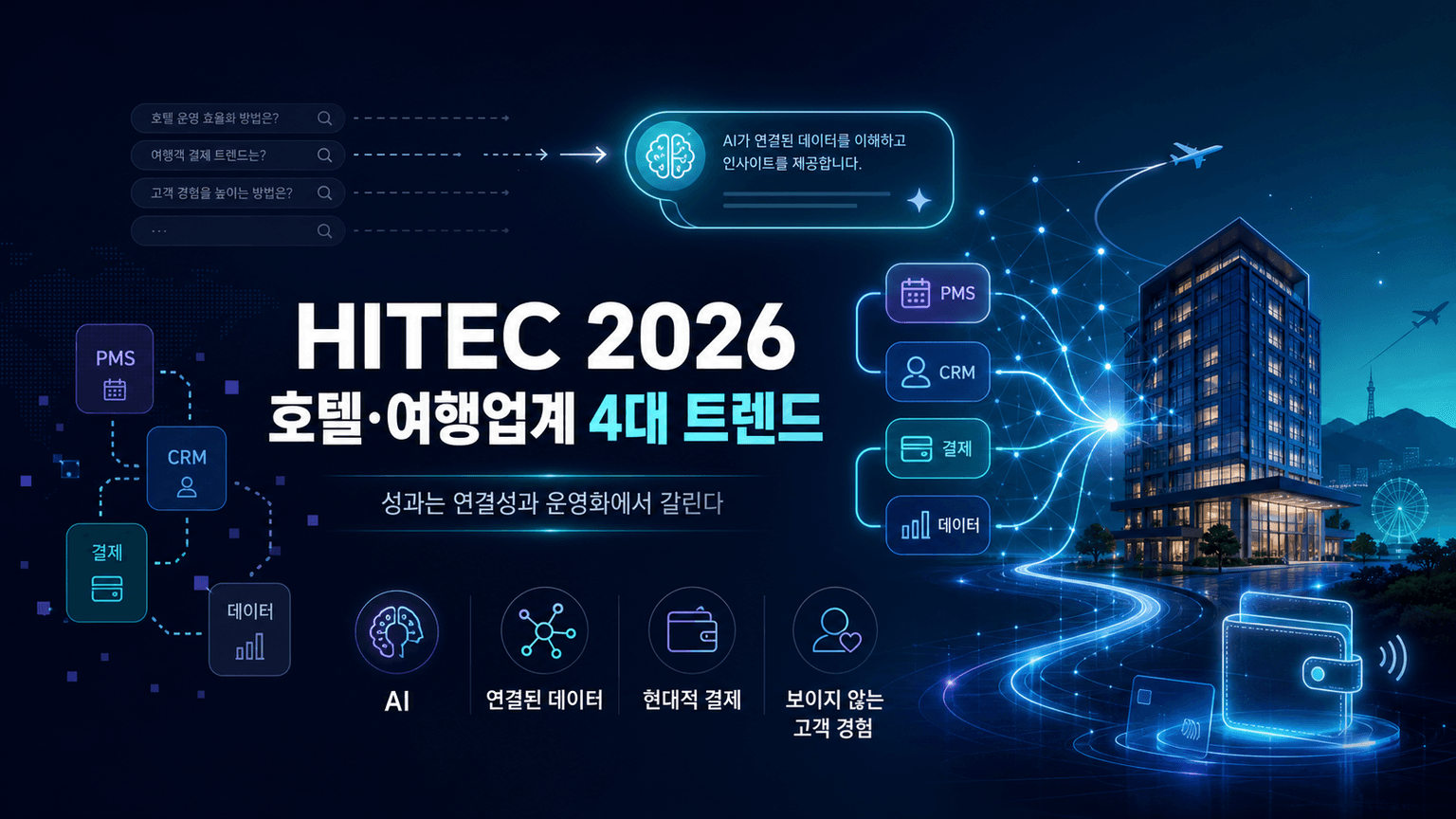Four travel and hospitality trends from HITEC 2026