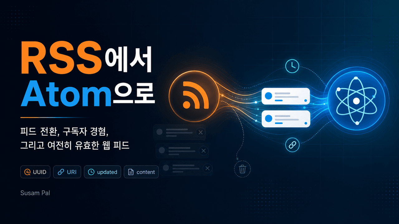 From RSS to Atom - Susam Pal