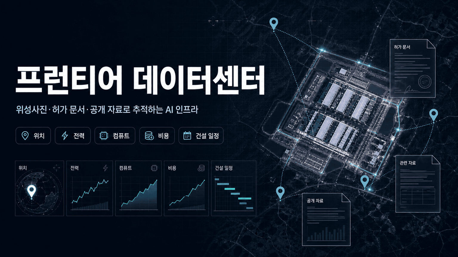 Frontier Data Centers