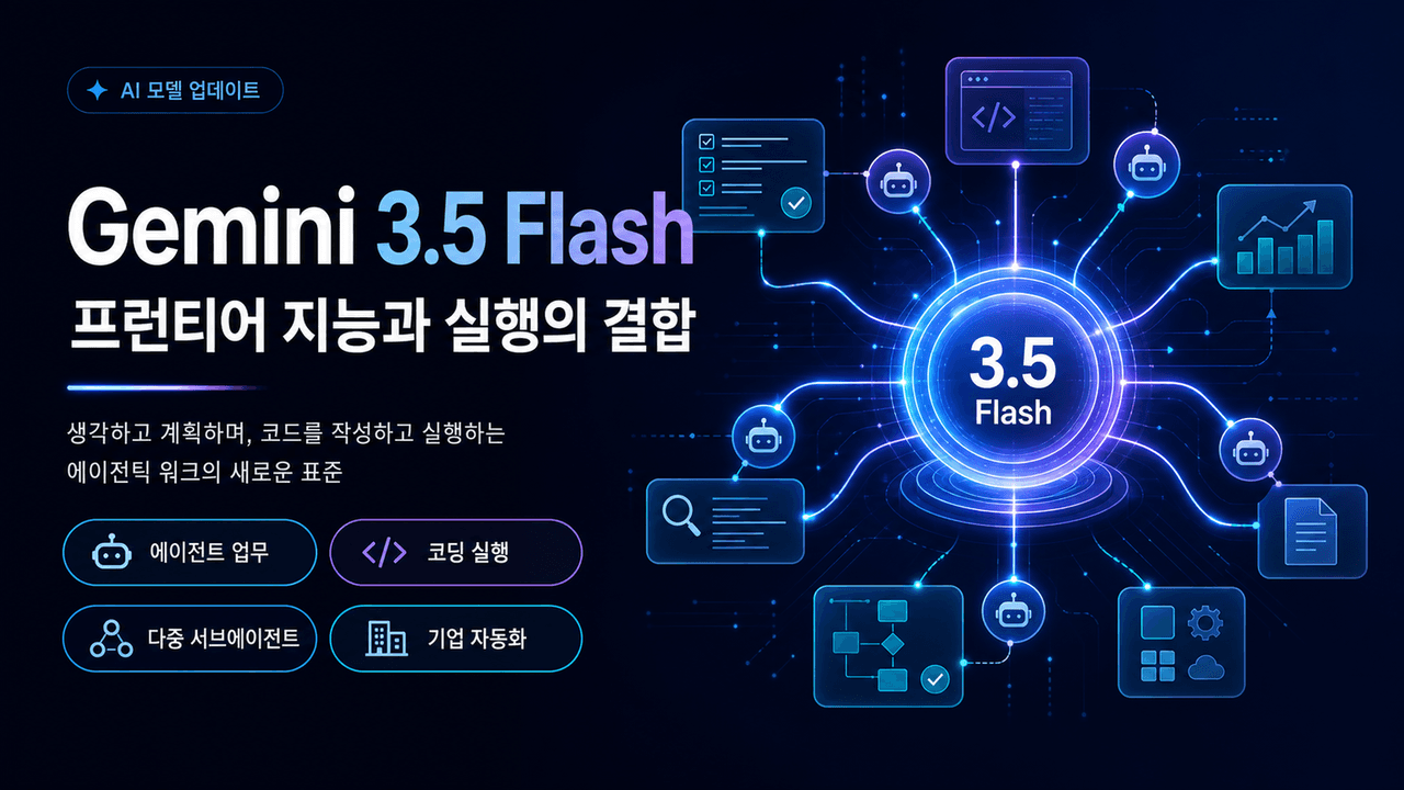 Gemini 3.5: frontier intelligence with action