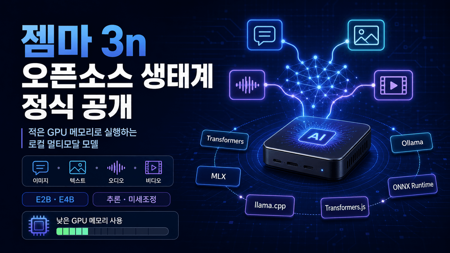 Gemma 3n fully available in the open-source ecosystem!