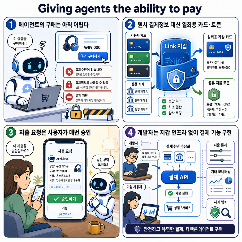 Giving agents the ability to pay